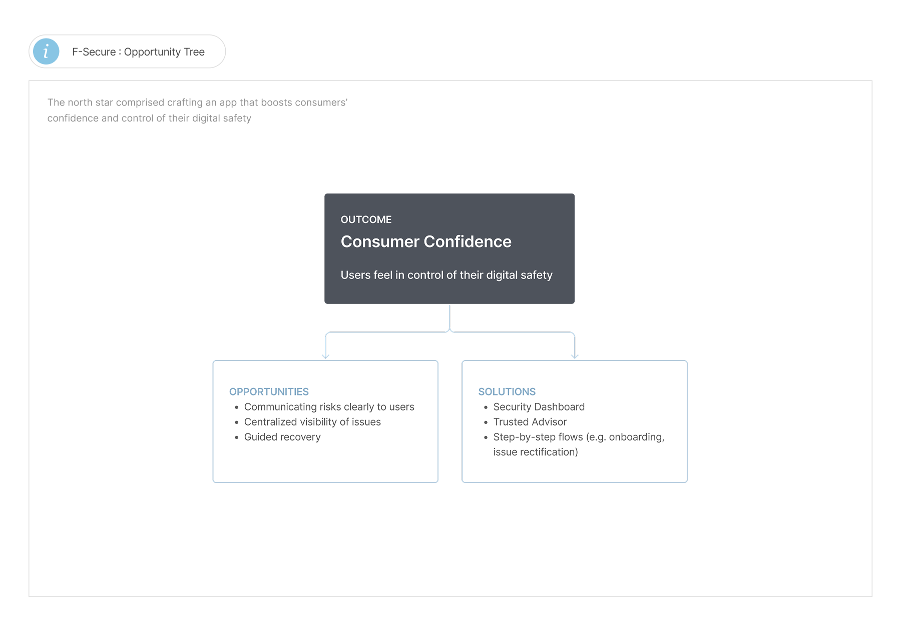 f-secure