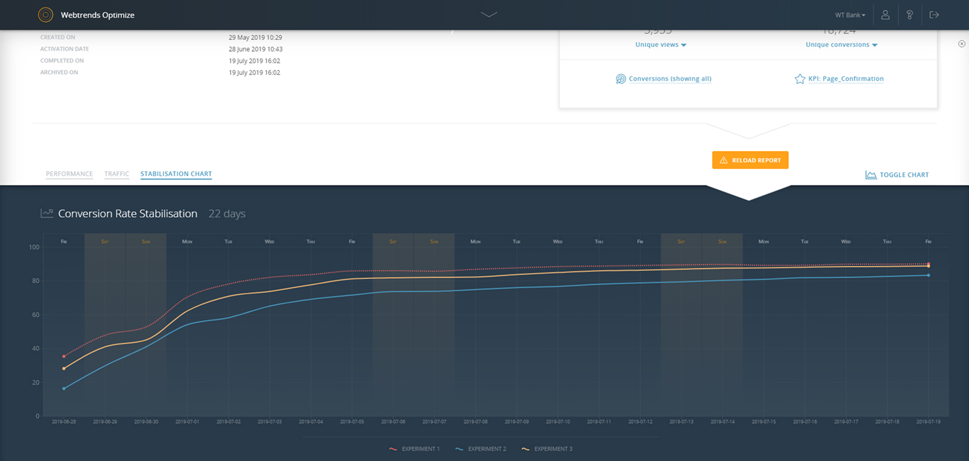 webtrends