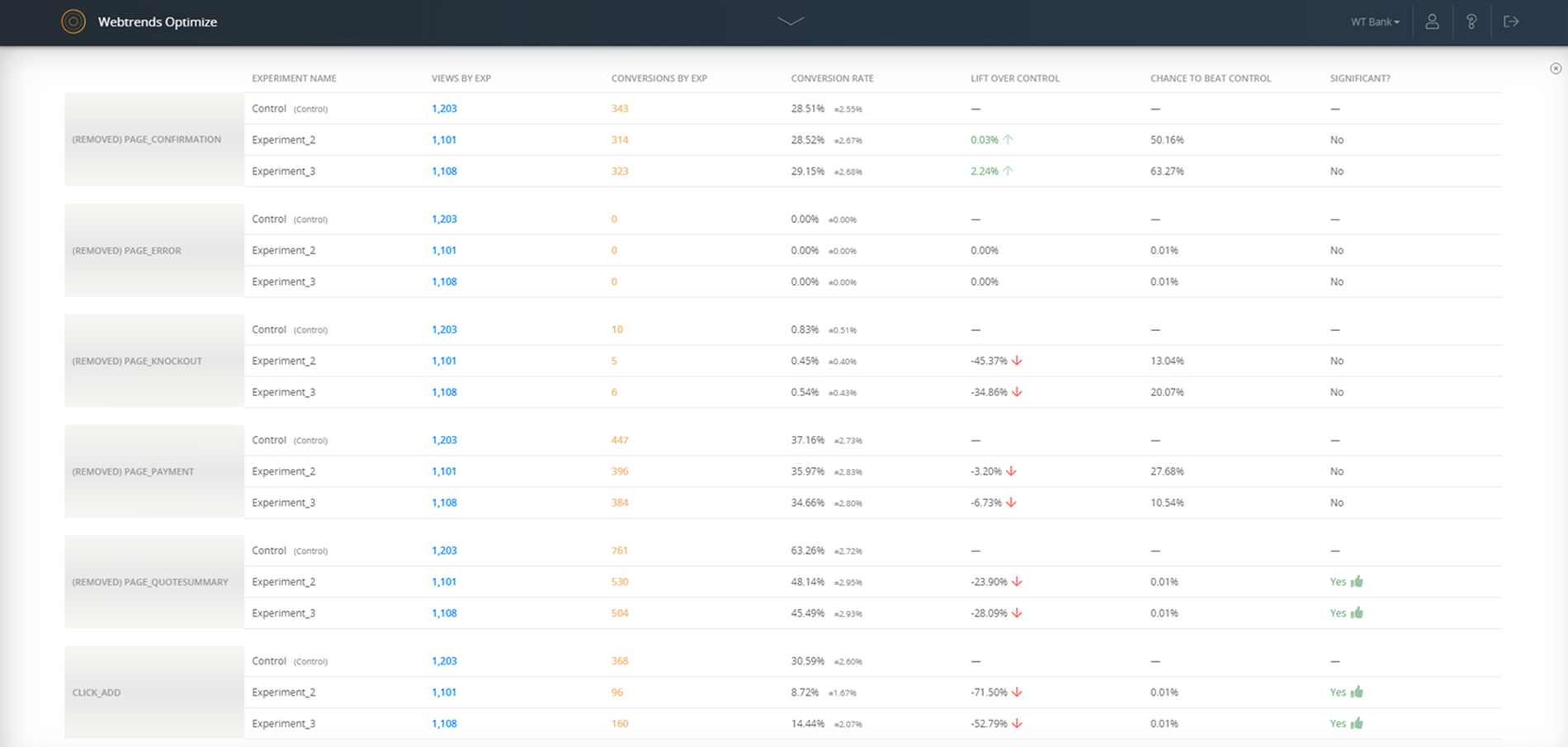 webtrends